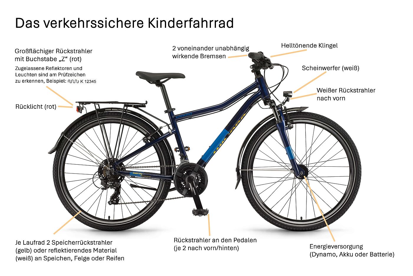 Kinderrad mit Beschriftung der notwendigen Komponenten.